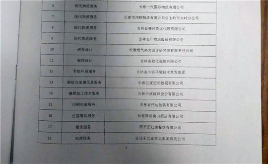 5.酒店公司被评为省服务名牌企业_副本.jpg